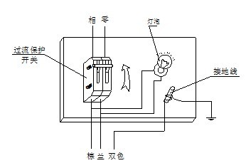 送電