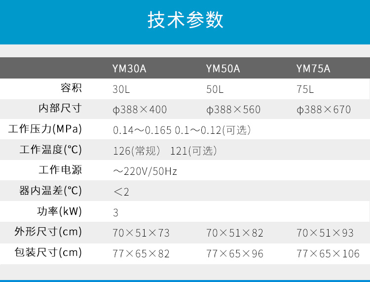 上海三申YM50B不銹鋼立式電熱蒸汽滅菌器滅菌鍋消毒鍋 自動補水50L