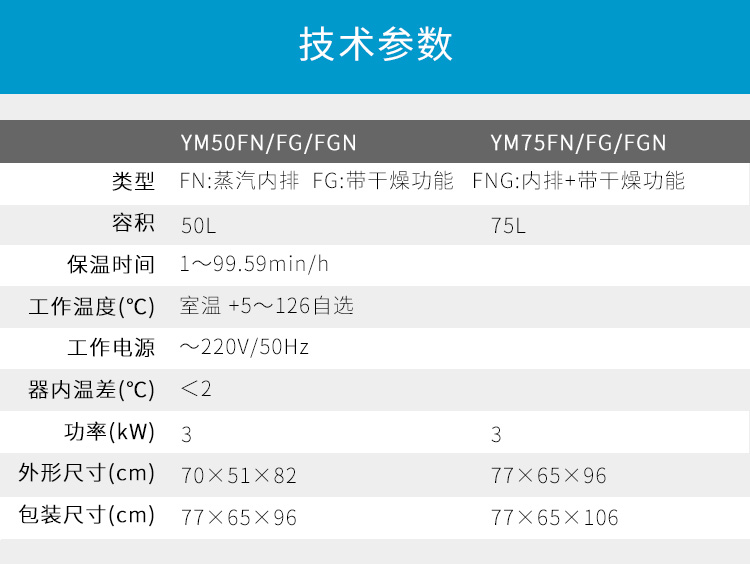 上海三申立式壓力蒸汽滅菌器YM75FN 智能控制+內(nèi)循環(huán) 75L高壓蒸汽滅菌鍋