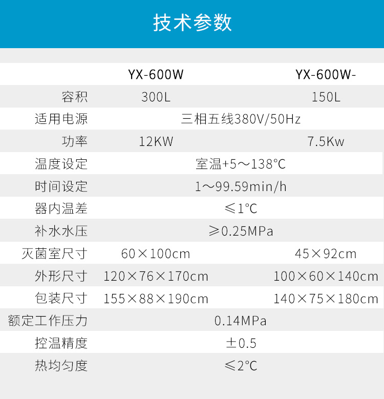 上海三申臥式醫(yī)用高壓滅菌鍋臥式壓力蒸汽滅菌器消毒鍋YX-600W